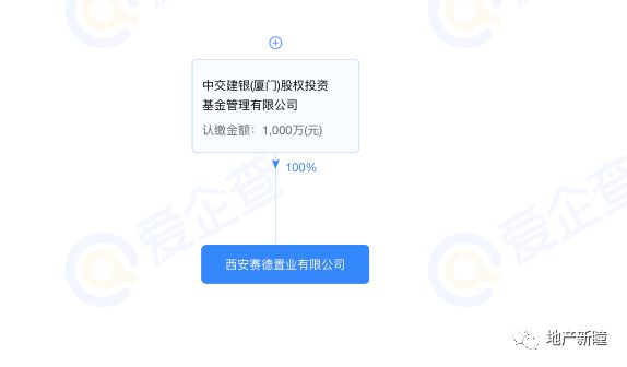 紅廟坡村城中村改造項(xiàng)目正式啟動(dòng)，助力城市更新